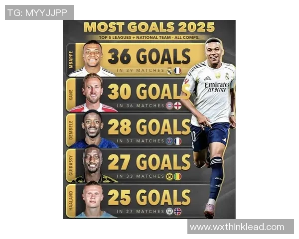 2025年全球足球前十名球星收入排行榜及其背后商业价值解析